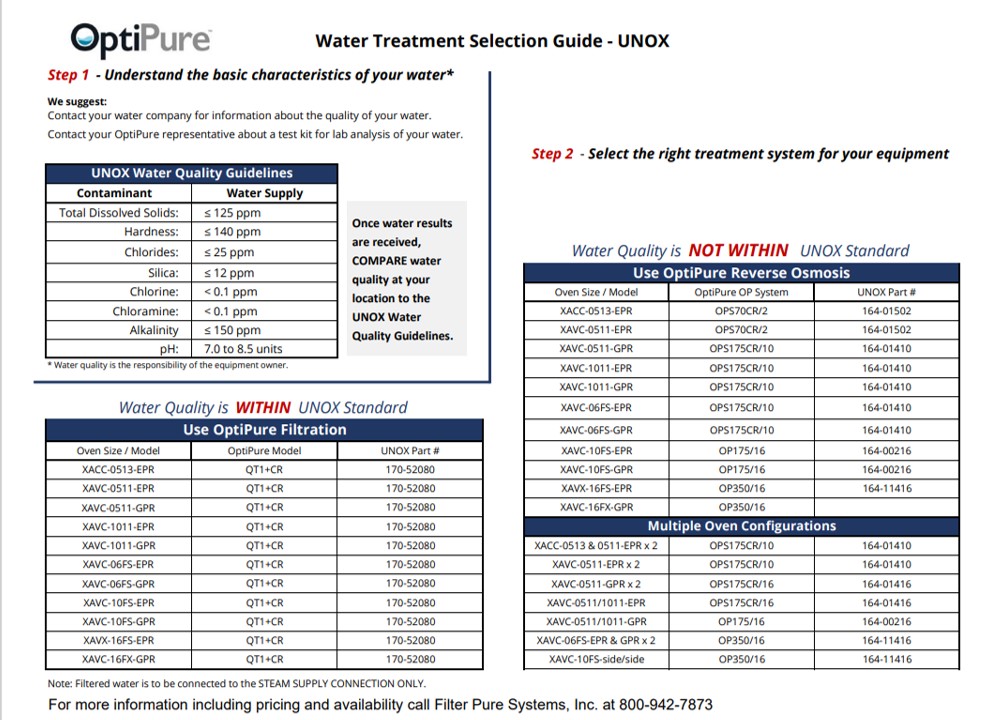 OptiPure Water 2021 Treatment Selection Guide for Unox Commercial Ovens ...